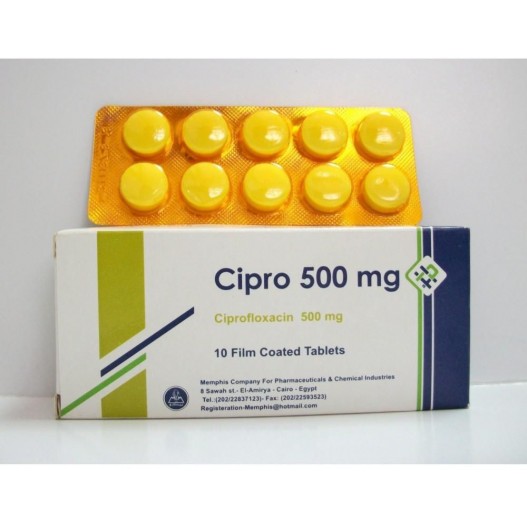 cipro 500 price